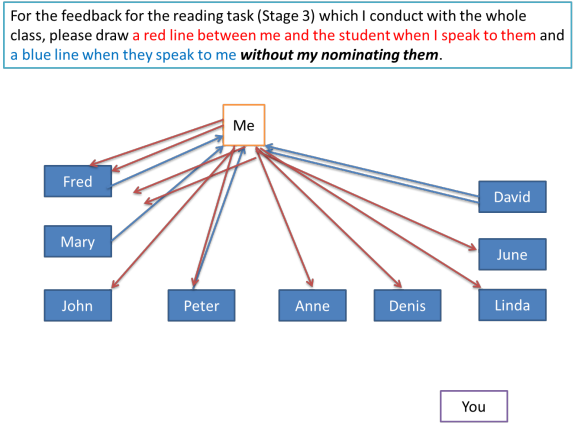 interaction task