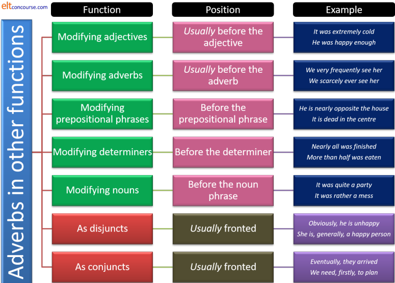 summary 2