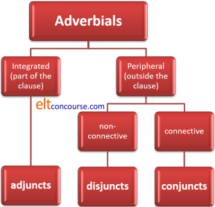 adverbial summary