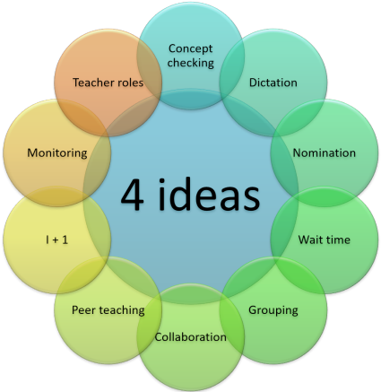 four ideas