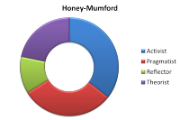 honey-mumford doughnut