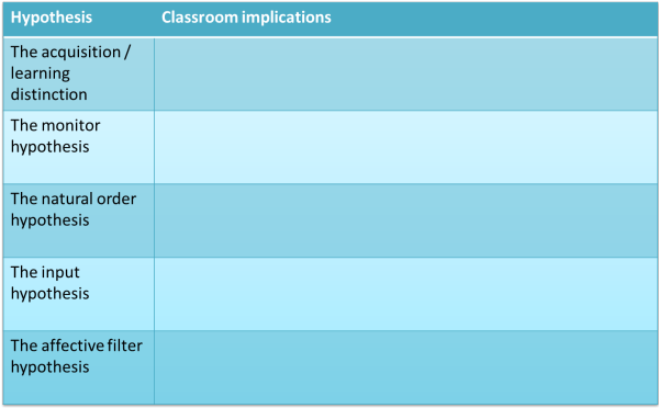 natural approach task