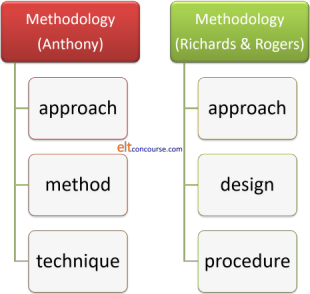 methodology