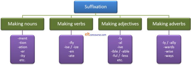 summary suffixes