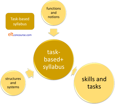 task-based