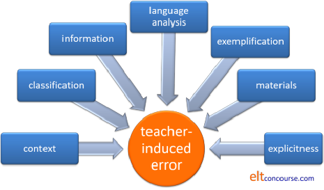teacher induced error