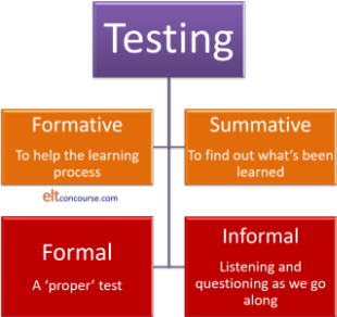 testing summary