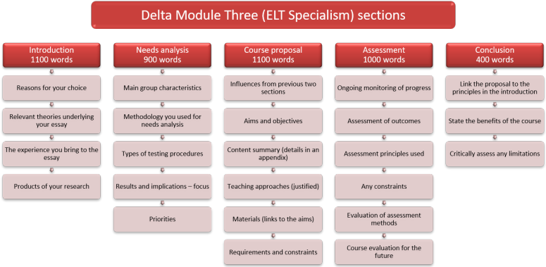 sections